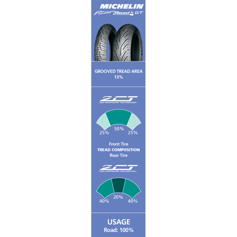 190/55ZR17 (75W) PILOT ROAD 4 GT REAR