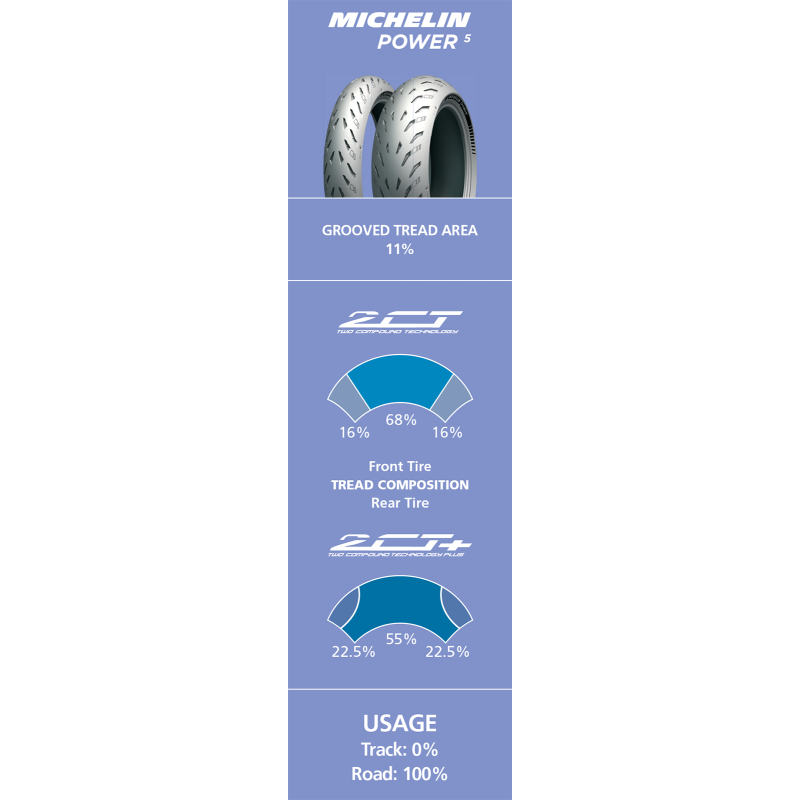 [10-0302-1409] 180/55ZR17 (73W) POWER 5 REAR
